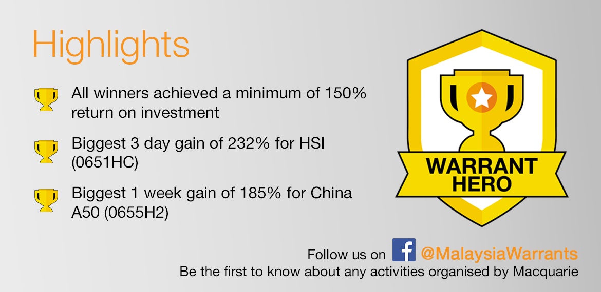 Activities | Malaysia Warrants | Macquarie